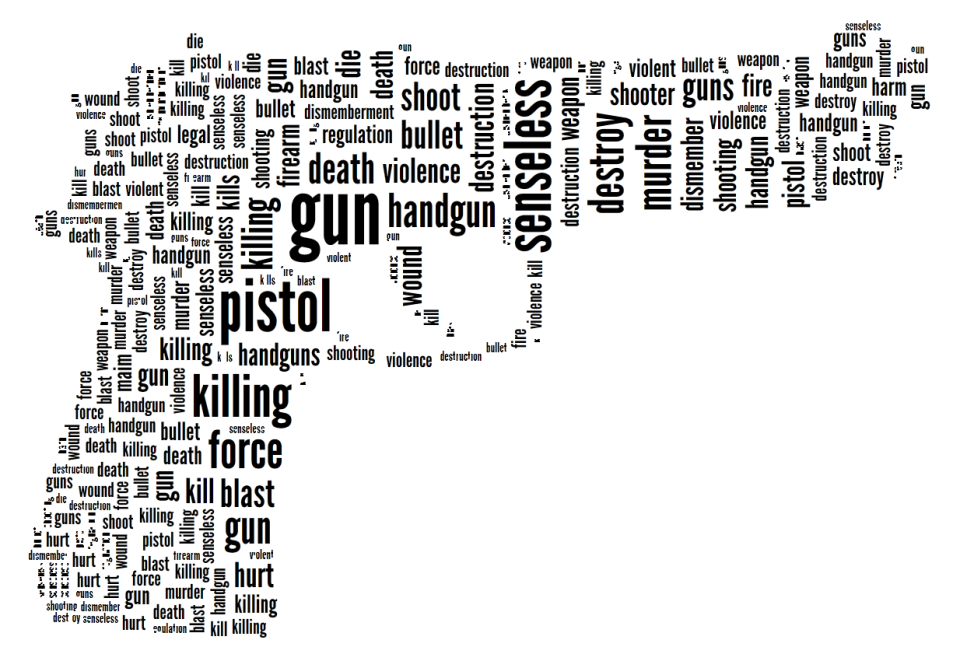 gun wordcloud